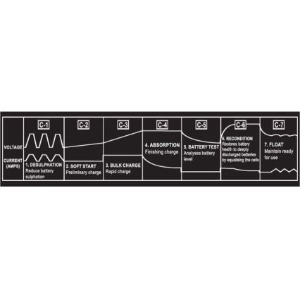  Blei-Säure-Batterieladegerät 12V/20A