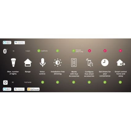 2er-Set dimmbares LED-Leuchtmittel Philips Hue WHITE AMBIANCE GU10/4,2W/230V 2200-6500K + Hue bridge