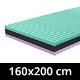 Matratzen 160x200 cm