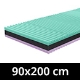 Matratzen 90x200 cm