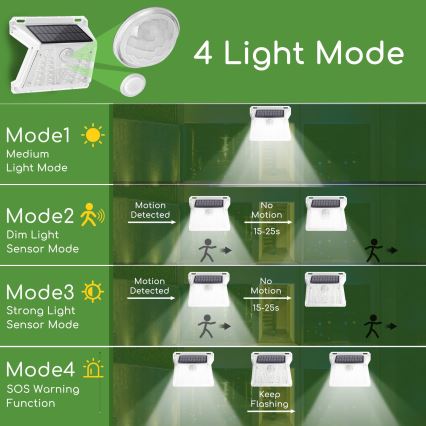 Aigostar - LED Außen-Solarleuchte mit Sensor LED/1,48W/3,7V IP65