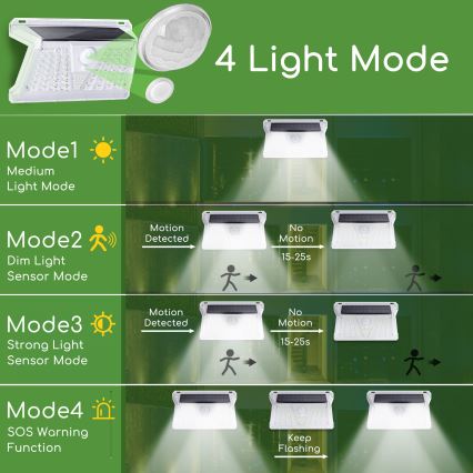 Aigostar - LED-Außen-Solarleuchte mit Sensor LED/2,4W/5V IP65