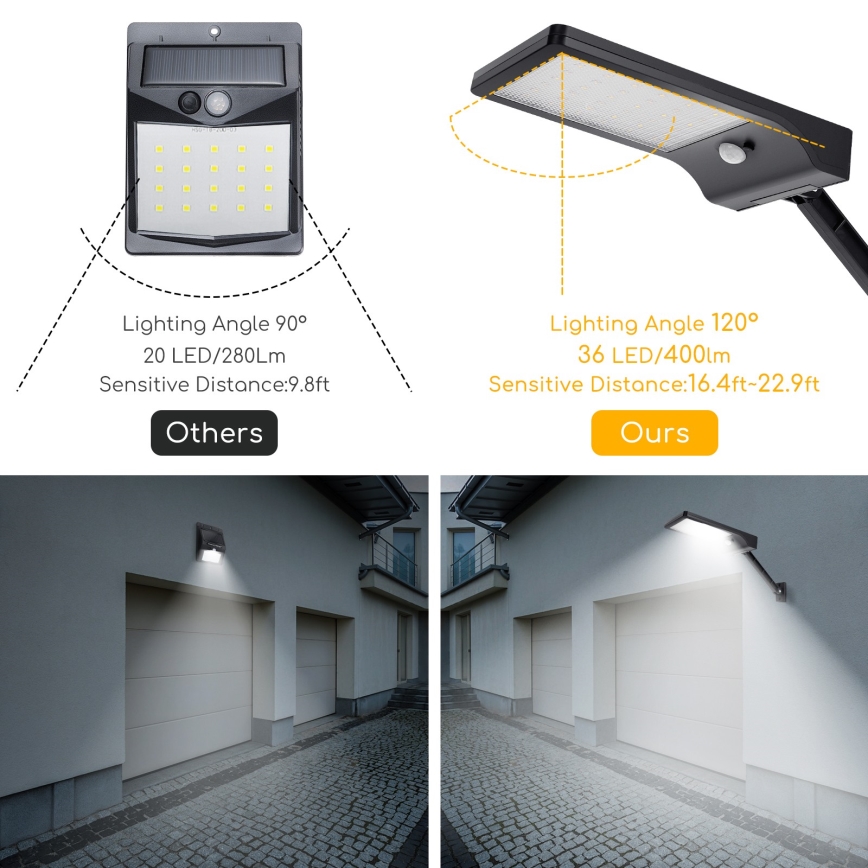 Aigostar - LED-Solar-Straßenlaterne mit Sensor LED/2,3W/5,5V 1800 mAh IP65