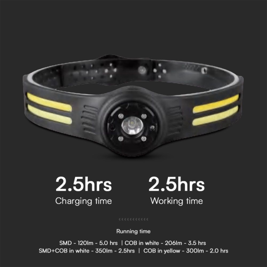 Aufladbare LED-Stirnlampe mit rotem Licht USB LED/3W/5V IP43 470 glänzend 5 h 650 mAh