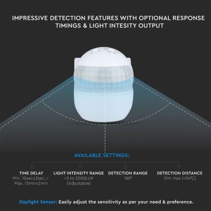 Bewegungsmelder PIR 180° 800W/230V IP44 weiß