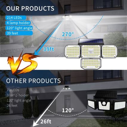 Brilagi - LED-Solar-Wandleuchte mit Sensor WALLIE LED/5W/5,5V IP65