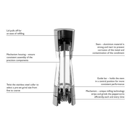 Cole&Mason - Pfeffermühle DERWENT 19 cm Chrom glänzend