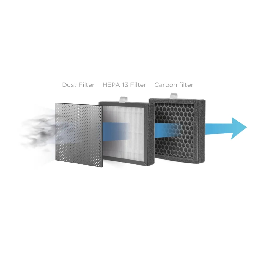 Concept OV1200 - Luftentfeuchter und Luftreiniger PERFECT AIR 1 l 45W/230V weiß