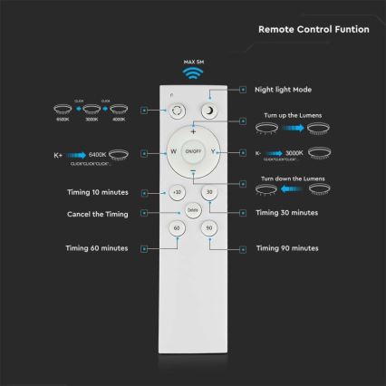 Dimmbare LED-Deckenleuchte LED/60W/230V 3000K/4000K/6500K + FB