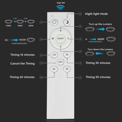 Dimmbare LED-Deckenleuchte LED/60W/230V 3000K/4000K/6500K + FB