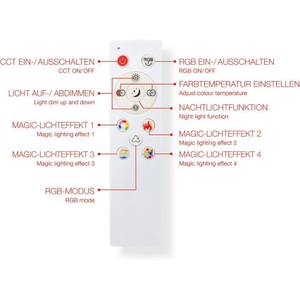 LED RGBW dimmbares Panel LED/20W/230V 3000-6500K 25x100 cm silber + Fernbedienung