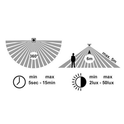 LED-Deckenleuchte für Außenbereiche mit Sensor MARTIN LED/15W/230V 3000/4000K d 30 cm IP65 weiß