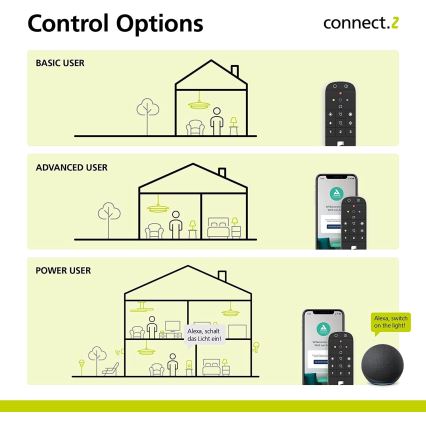 Eglo - Fernbedienung CONNECT-Z Bluetooth ZigBee