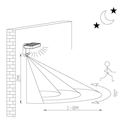 Eglo - LED-Solarwandleuchte mit Sensor LED/4,5W/3,7V IP44