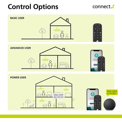 Eglo - Fernbedienung 2xAAA Bluetooth ZigBee