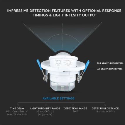 Einbau-Bewegungsmelder PIR 360° 400W/230V weiß