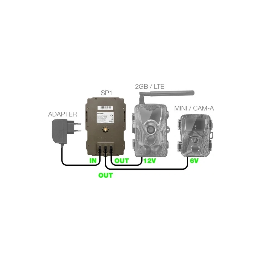 Evolveo - StrongVision SP1 Solarmodul für EVOLVEO