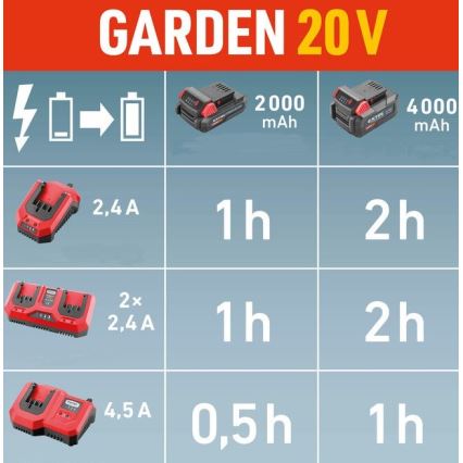 Extol Premium - Doppel-Akku-Ladegerät 2x2,4A 230V