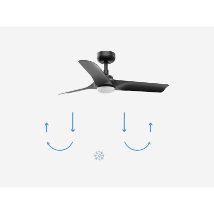 FARO 33825-1TW - Dimmbarer LED-Deckenventilator HEY S LED/10W/230V 2700/3000/4000K schwarz Ø 90 cm + Fernbedienung
