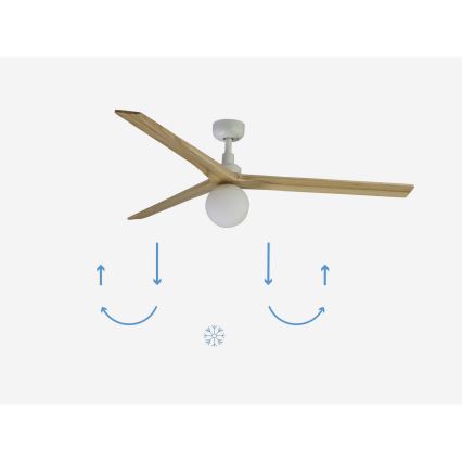 FARO 34279-11L - Deckenventilator KLIM L 1xE27/15W/230V Eiche/weiß d 150 cm + Fernbedienung