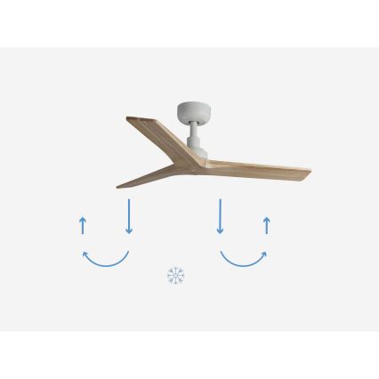 FARO 34281 - Deckenventilator KLIM S Kiefer/weiß d 92,5 cm + Fernbedienung