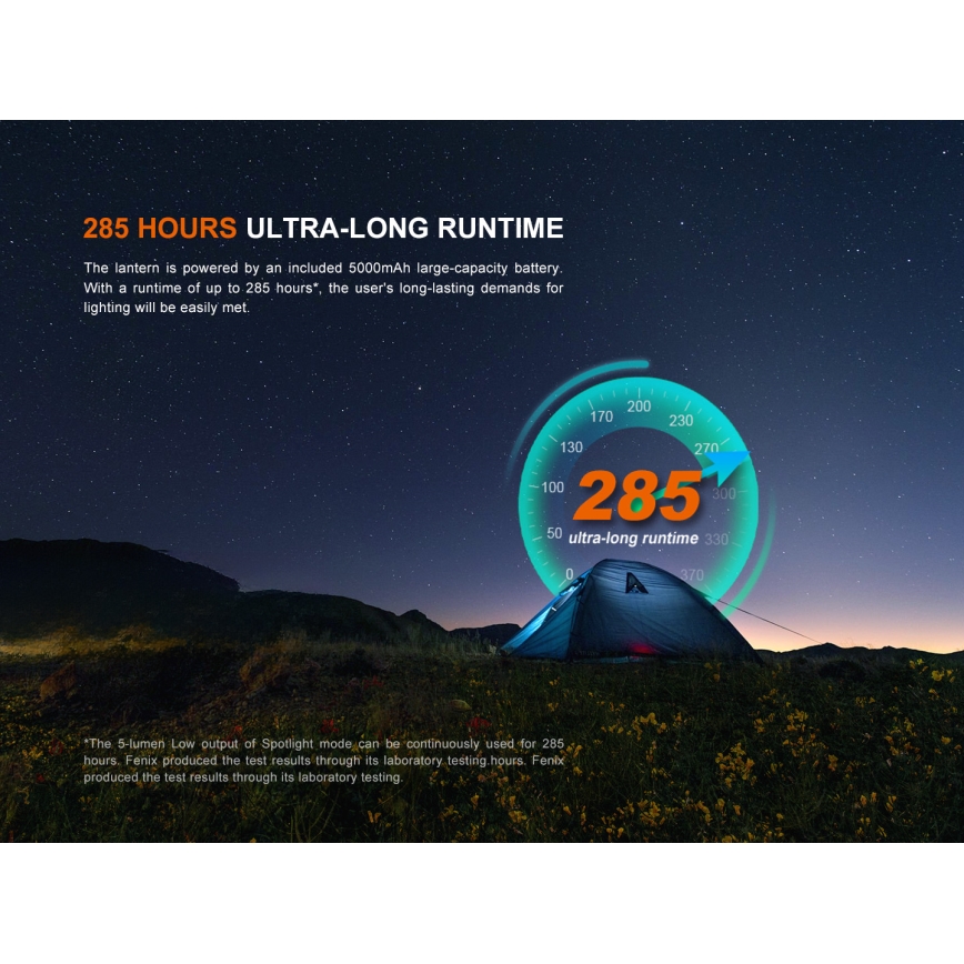 Fenix CL27RGRE - Dimmbare, wiederaufladbare LED-Leuchte LED/USB IP66 1600 lm 285 h