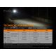 Fenix E01V20BLC - LED-Taschenlampe LED/1xAAA IP68