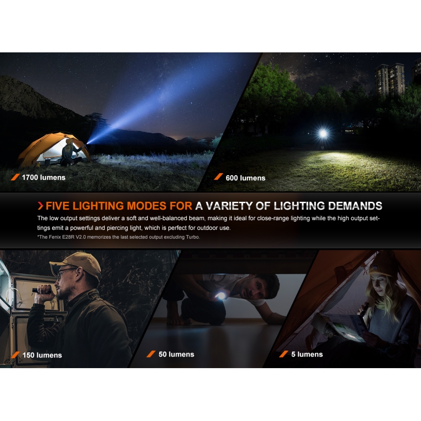 Fenix E28RV20 - Dimmbare, aufladbare LED-Taschenlampe LED/USB/2xCR123A IP68 1700 glänzend 260 h 3400 mAh