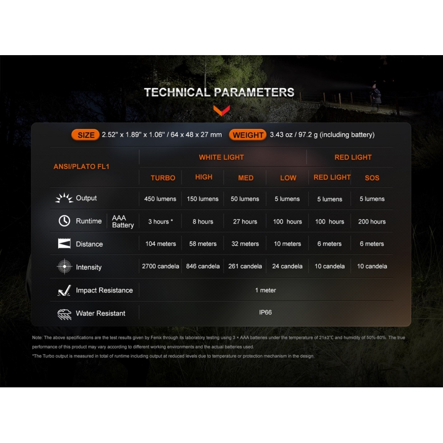 Fenix HL16V2GRN - LED-Stirnlampe LED/3xAAA IP66 450 lm 200 h grün