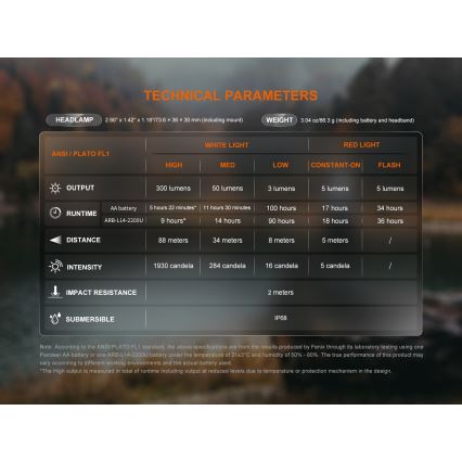 Fenix HM23V20 - Dimmbare LED-Stirnlampe LED/1xAA IP68 300 lm 100 h