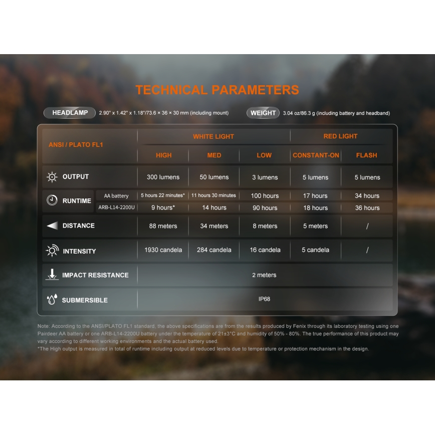 Fenix HM23V20 - Dimmbare LED-Stirnlampe LED/1xAA IP68 300 lm 100 h