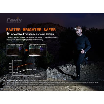 Fenix HM60R - Dimmbare, aufladbare LED-Stirnlampe 4xLED/2xCR123A IP68 1300 lm 300 h