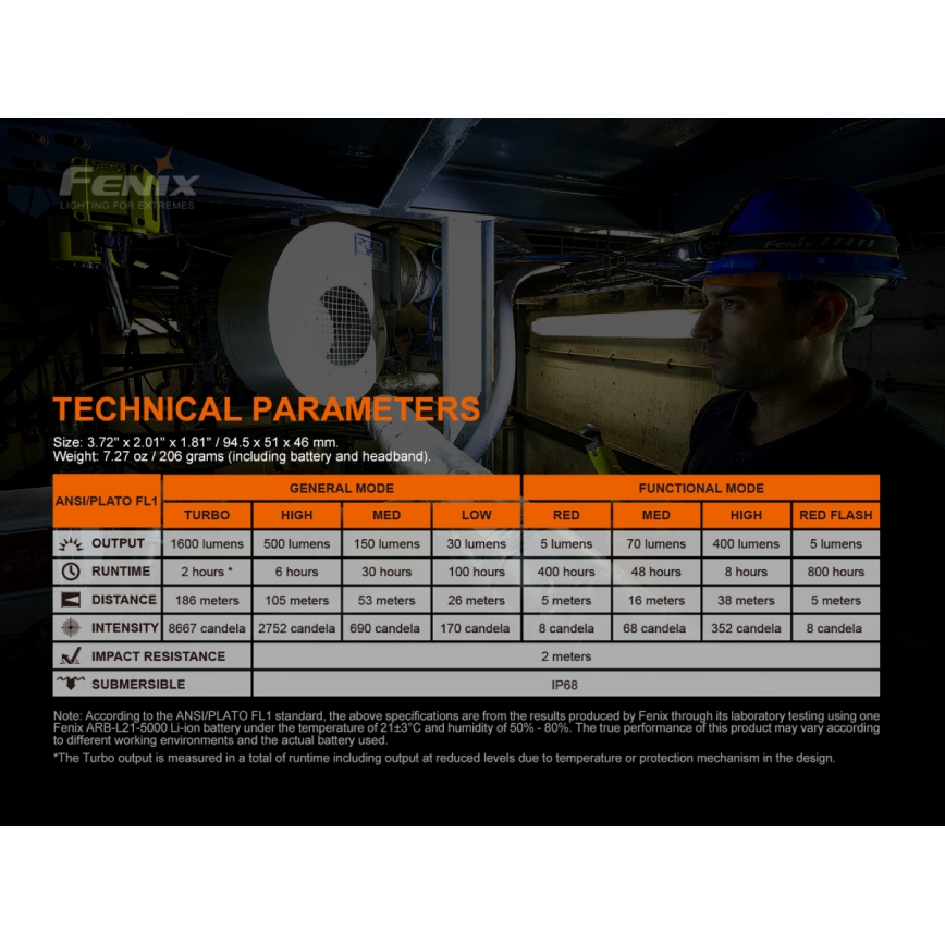 Fenix HM70R - LED Wiederaufladbare Stirnlampe 4xLED/1x21700 IP68