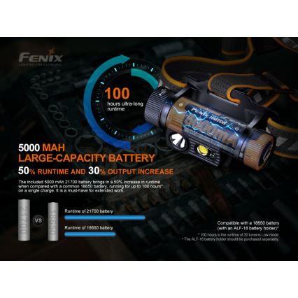 Fenix HM70R - LED Wiederaufladbare Stirnlampe 4xLED/1x21700 IP68