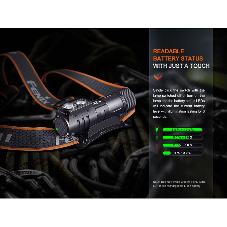Fenix HM71R - Wiederaufladbare LED-Stirnlampe LED/USB IP68 2700 lm 400 h