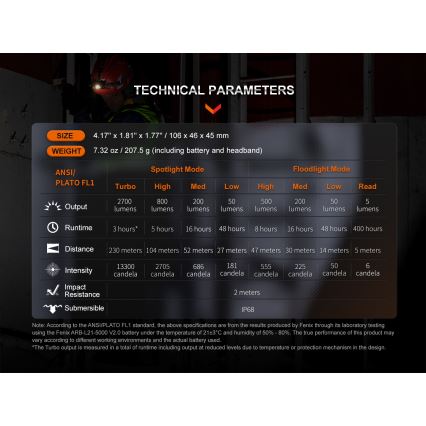 Fenix HM71R - Wiederaufladbare LED-Stirnlampe LED/USB IP68 2700 lm 400 h