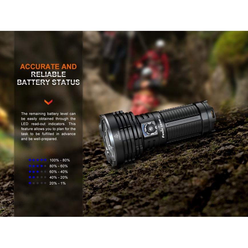 Fenix LR40RV20 - Wiederaufladbare LED-Taschenlampe LED/USB IP68 15000 lm 177 h