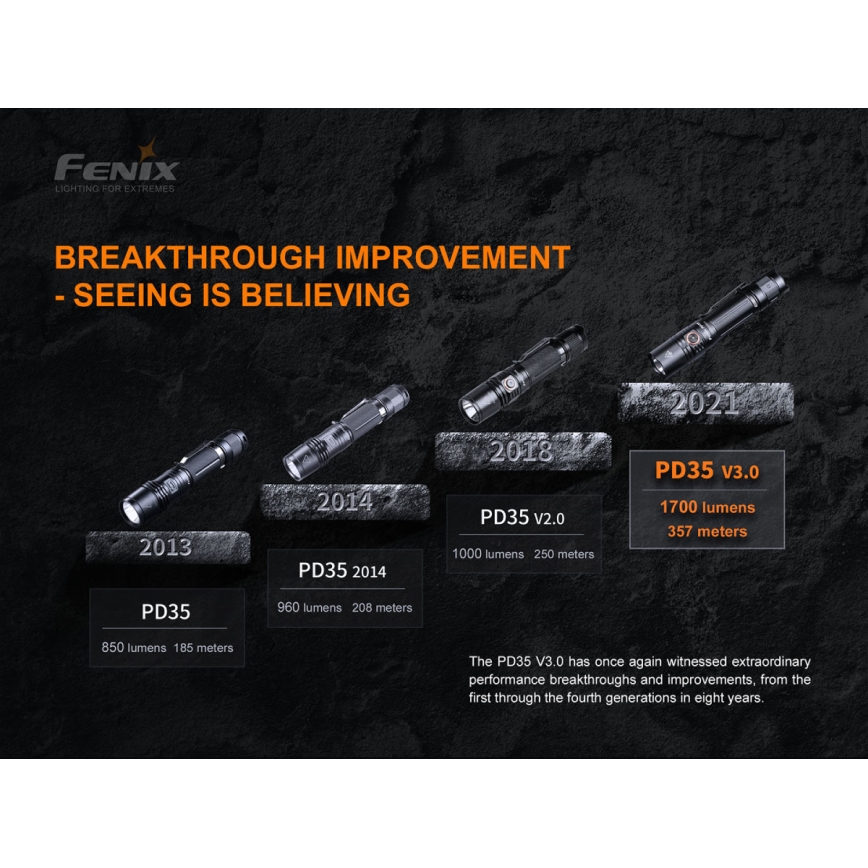 Fenix PD35V30 - Aufladbare LED-Taschenlampe LED/USB/2xCR123A IP68 1700 glänzend 230 h 2600 mAh