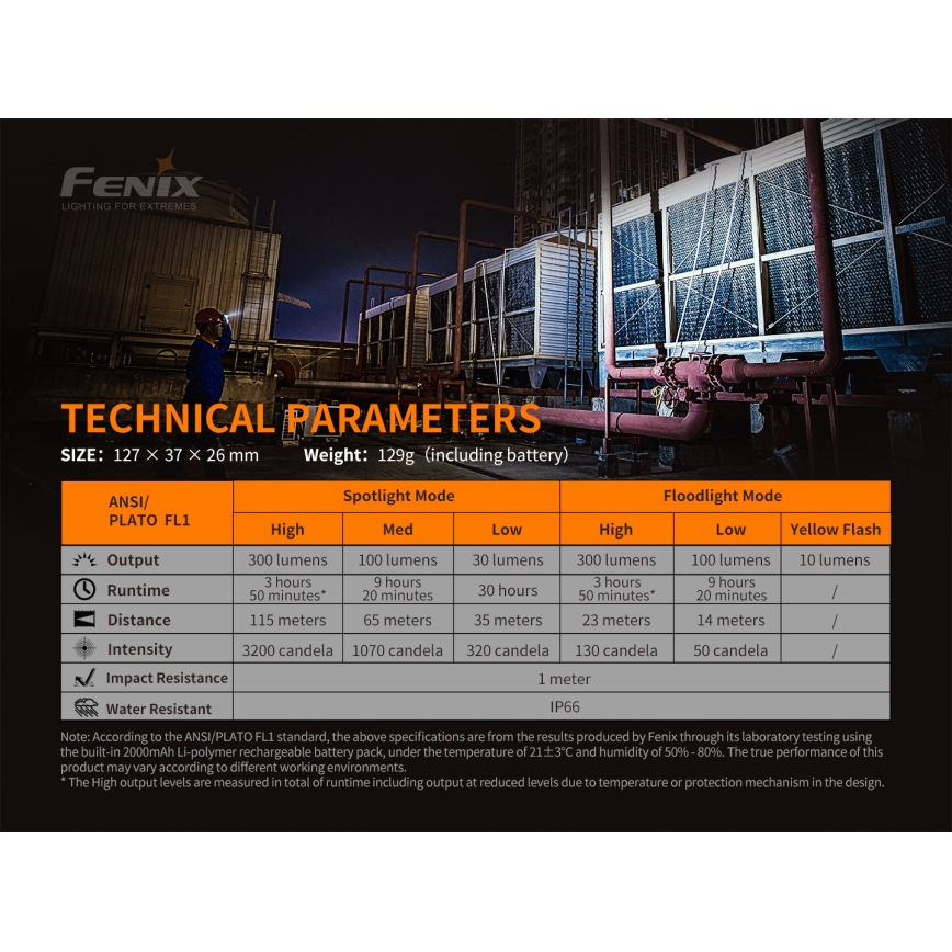 Fenix WT16R - LED Wiederaufladbare Taschenlampe 2xLED/USB IP66