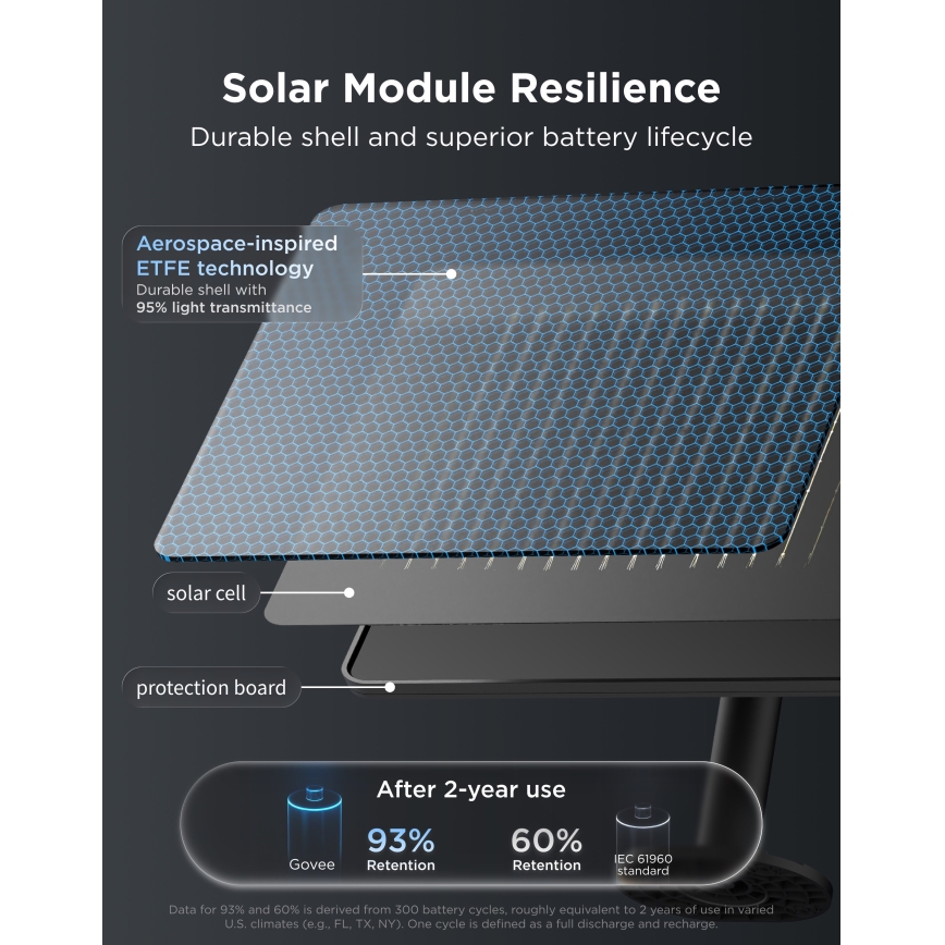 Govee - LED RGBICW Solar-Lichterkette 8xLED/6W/5V Wi-Fi Matter IP67