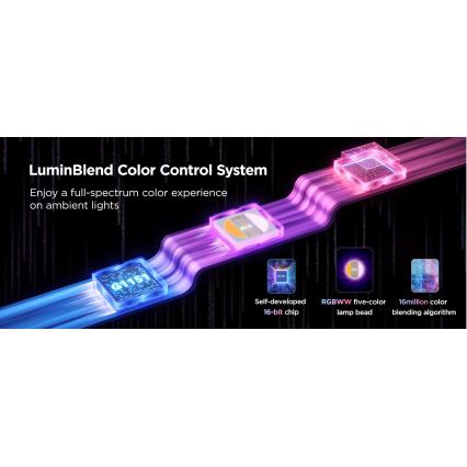 Govee - RGBWWIC Dimmbarer LED-Streifen Streifen Beleuchtung 2 Pro 5m Wi-Fi Matter