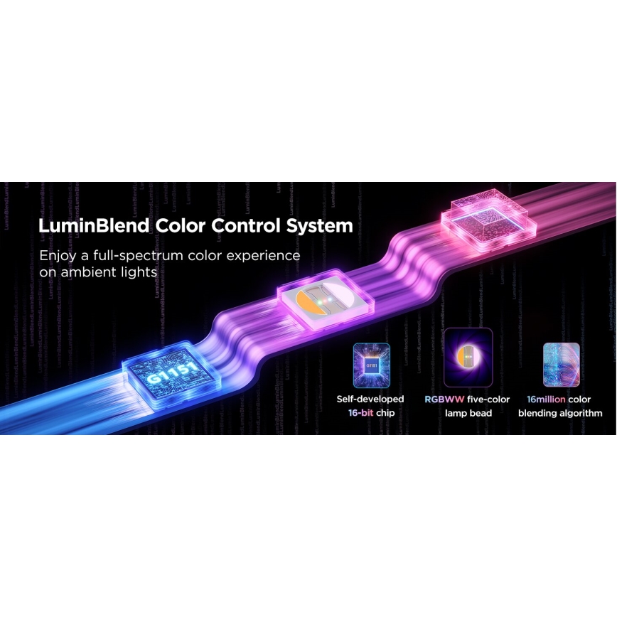 Govee - RGBWWIC Dimmbarer LED-Streifen Streifen Beleuchtung 2 Pro 5m Wi-Fi Matter