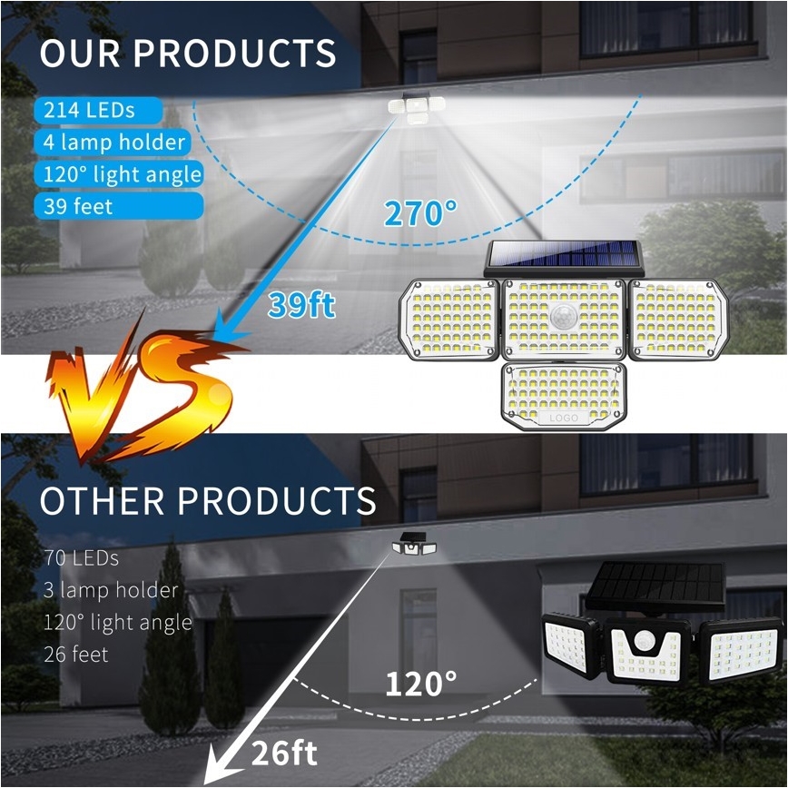 LED-Solar-Wandleuchte mit Sensor LED/5W/5,5V IP65