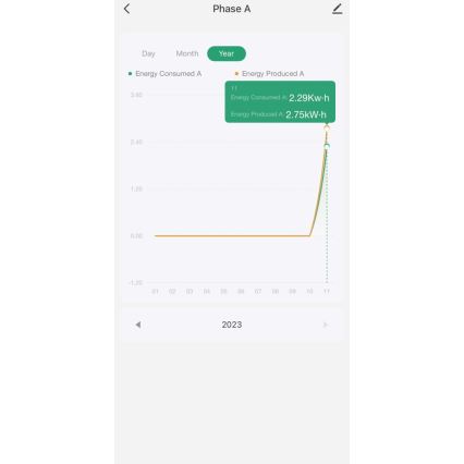 Immax NEO 07581L - Dreiphasiger Smart-Stromverbrauchszähler Wi-Fi