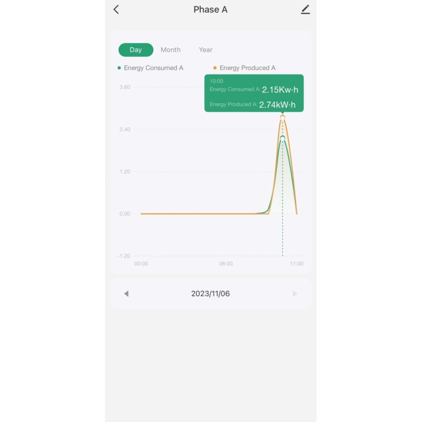 Immax NEO 07581L - Dreiphasiger Smart-Stromverbrauchszähler Wi-Fi