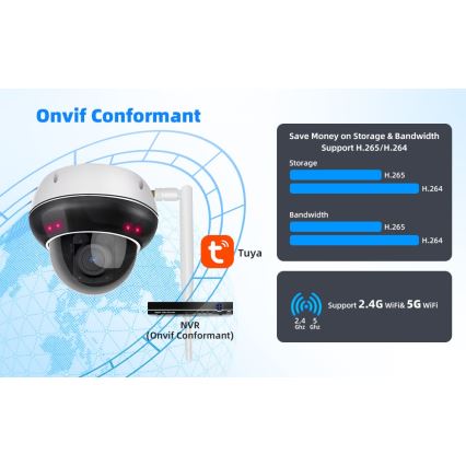 Immax NEO 07825L - Smarte Außenkamera mit DOME-Sensor, 5 MP, 230 V, IP66, TUYA, Wi‑Fi