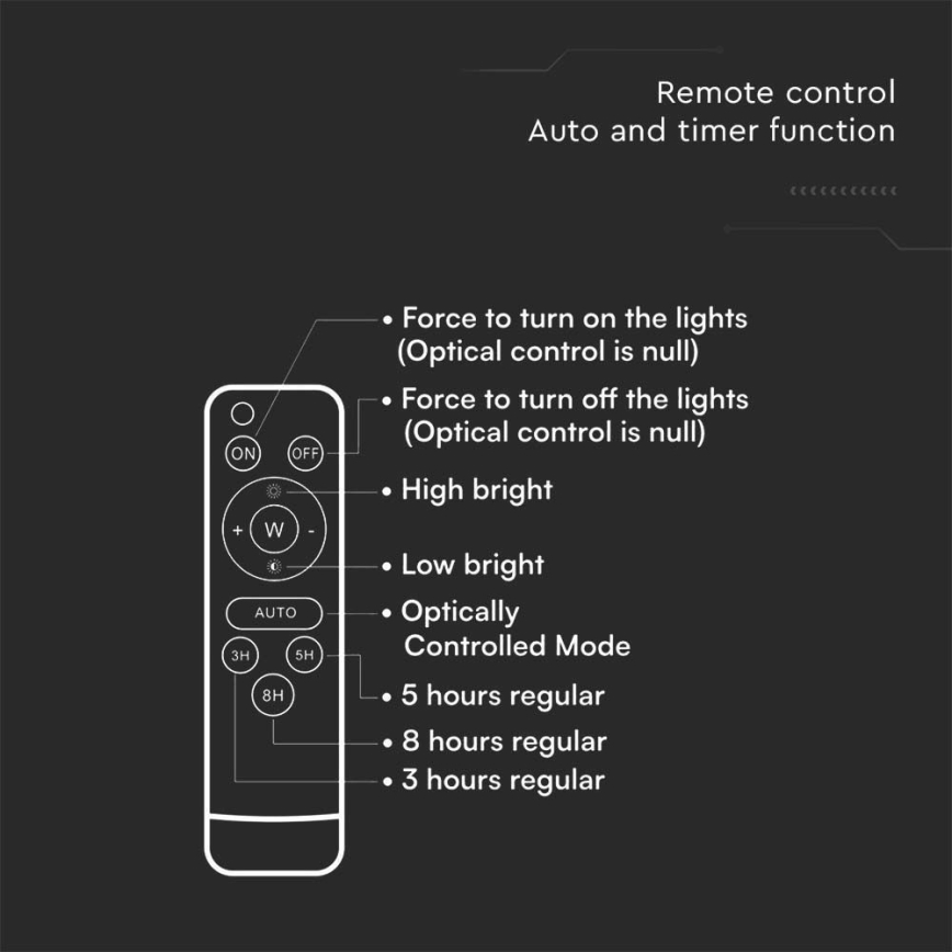 LED Außen-Solarstrahler LED/20W/3,2V 6400K IP65 15000 mAh + Fernbedienung