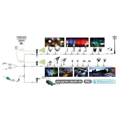 LED-Auβenleuchte EASY CONNECT 1xGU10/10W/230V IP67 schwarz