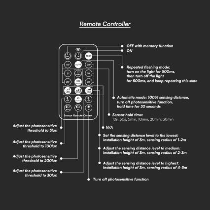 LED-Deckenleuchte für Badezimmer mit Sensor LED/18W/230V 4000K IP44 weiß + Fernbedienung