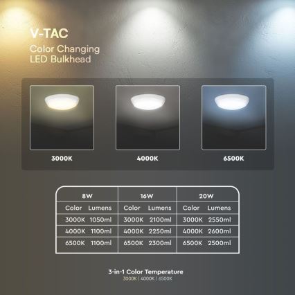 LED-Deckenleuchte für den Außenbereich LED/8W/16W/20W/230V IP65 3000/4000/6500K